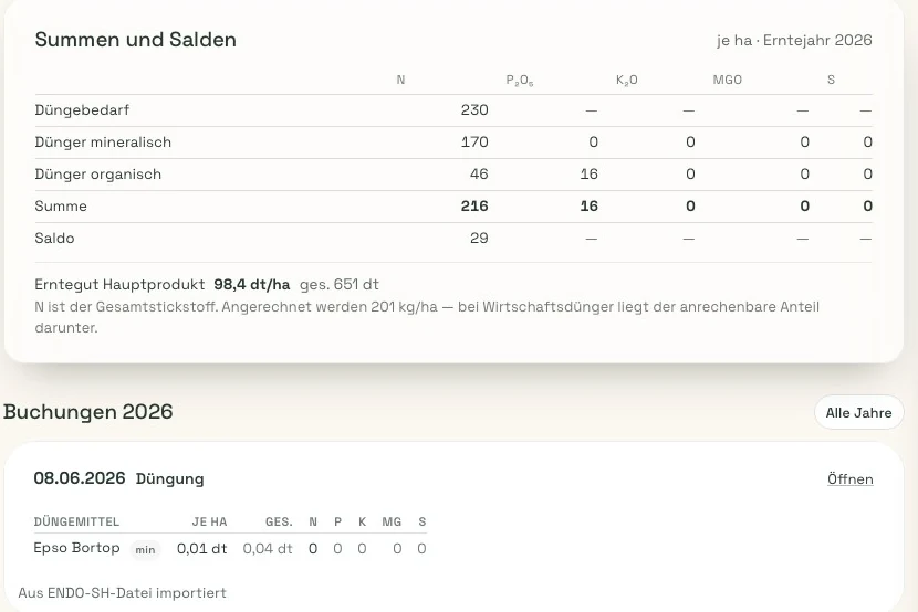 Tabelle „Summen und Salden“ in Agrarkit: Düngebedarf, mineralisch, organisch, Summe und Saldo für N, P₂O₅, K₂O, MgO und S, darunter die erste Buchung des Jahres